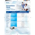 HOMECHOICE Sharesource Claria programing parameters brochure(English) HOMECHOICE Sharesource Claria programing parameters brochure(English)