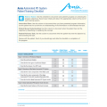 Amia Patient Training Checklist (English) Amia Patient Training Checklist (English)