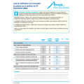 Amia Patient Training Checklist (French) Amia Patient Training Checklist (French)